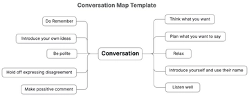 Free Conversation Map Template to Edit Online | Template.net