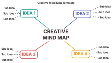 Free Creative Mind Map Template to Edit Online | Template.net