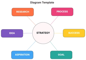 Free Diagram Template to Edit Online