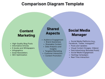 Free Comparison Diagram Template to Edit Online