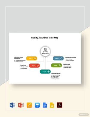 Quality Assurance Mind Map Template