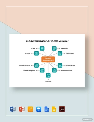 Project Management Process Mind Map Template