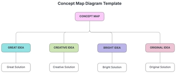Free Concept Map Diagram Template to Edit Online
