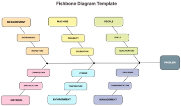 Free Fishbone Diagram Template to Edit Online