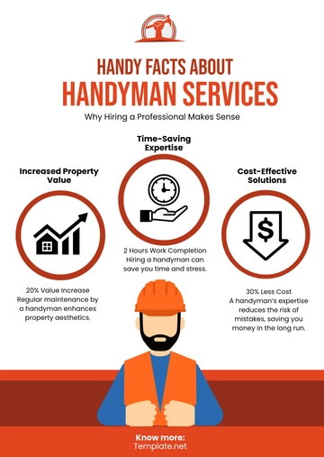 Free Handyman Service Infographic Template to Edit Online