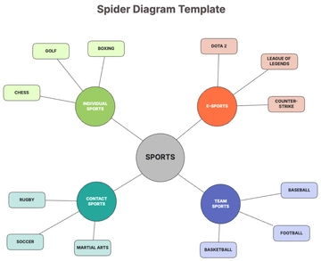 Free Spider Diagram Template to Edit Online