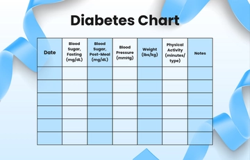 Free Diabetes Chart Template to Edit Online