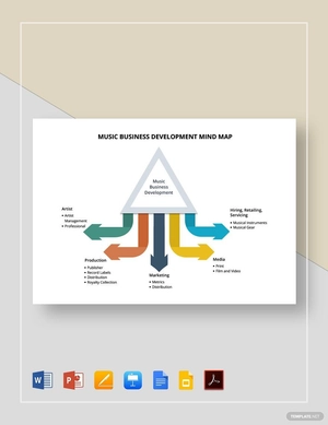 Music Business Development Mind Map Template