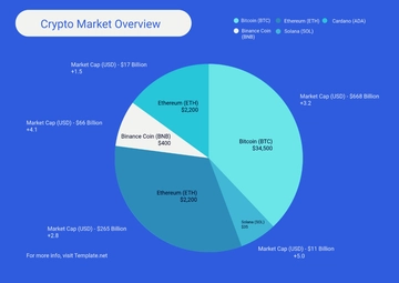 Free Crypto Chart Template to Edit Online