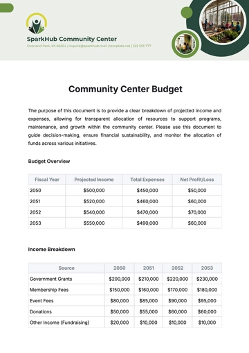 Free Community Center Budget Template to Edit Online