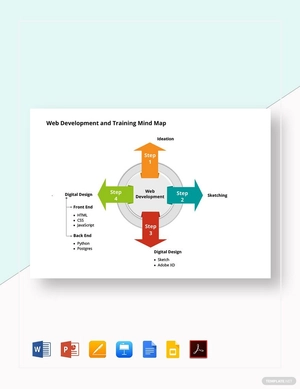 Web Development and Training Mind Map Template
