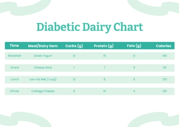 Free Diabetic Dairy Chart Template to Edit Online