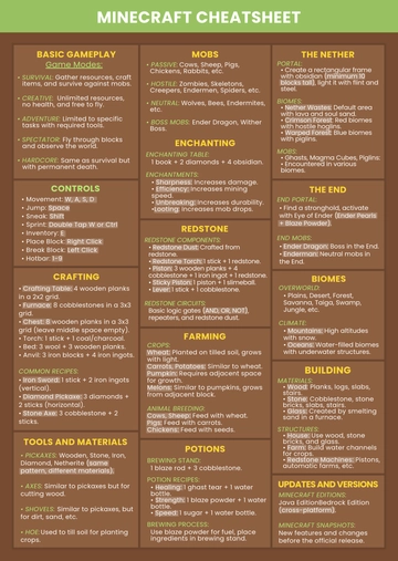 Free Minecraft Cheatsheet Template to Edit Online