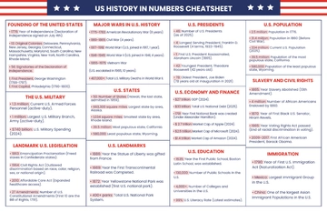 Free Data Visualization Cheatsheet Template to Edit Online
