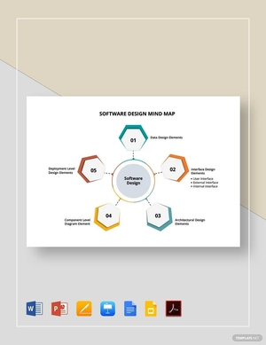 Software Design Mind Map Template