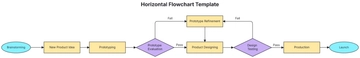 Free Horizontal Flowchart Template to Edit Online