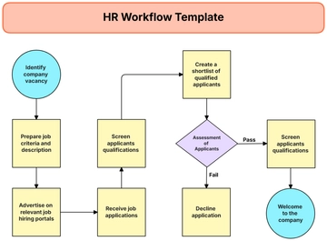Free HR Workflow Template to Edit Online