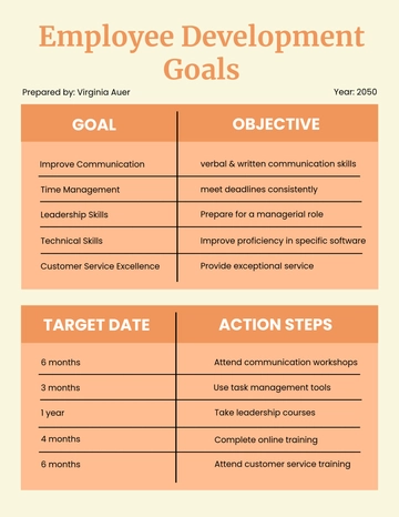 Free Employee Development Goals Template to Edit Online