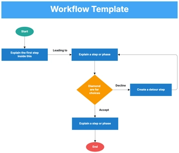 Free Workflow Template to Edit Online