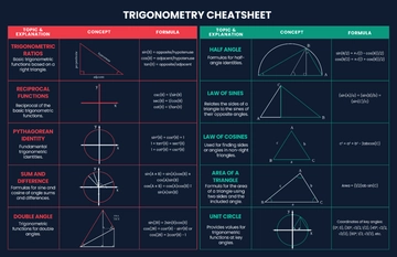 Free Cheatsheet Chart Pattern Template to Edit Online
