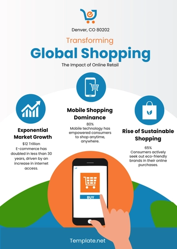 Free E-Commerce Infographics Template to Edit Online