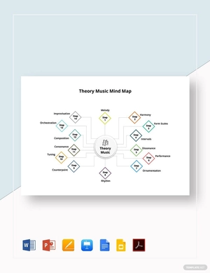 Theory Music Mind Map Template