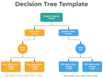 Free Decision Tree Template to Edit Online