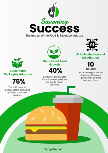 Free Food and Beverage Infographics Template to Edit Online