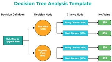 Free Decision Tree Analysis Template to Edit Online | Template.net