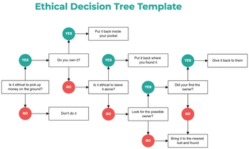 Free Ethical Decision Tree Template to Edit Online