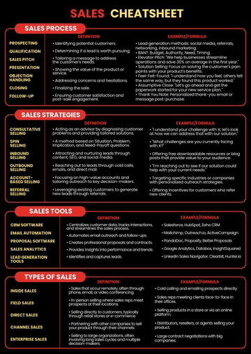 Free Sales Cheatsheet Template to Edit Online