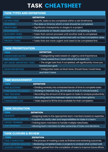 Free Task Cheatsheet Template to Edit Online