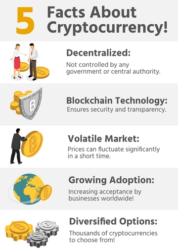 Free Crypto Infographic Template to Edit Online