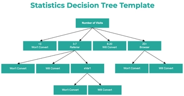 Free Statistics Decision Tree Template to Edit Online