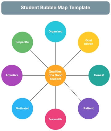 Free Student Bubble Map Template to Edit Online | Template.net