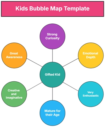 Free Kids Bubble Map Template to Edit Online | Template.net