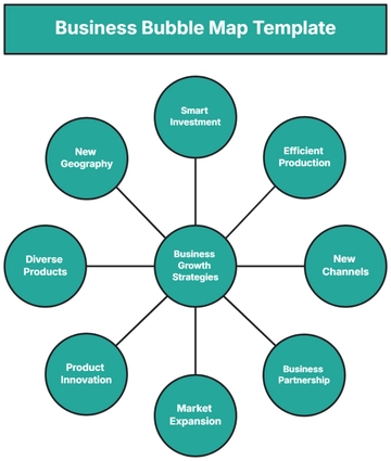 Free Business Bubble Map Template to Edit Online | Template.net