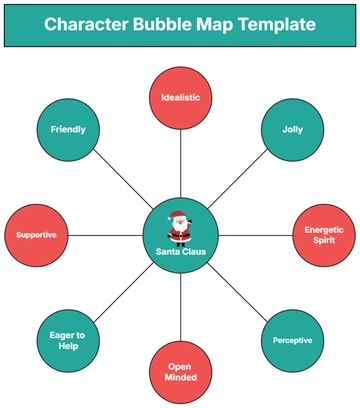 Free Character Bubble Map Template to Edit Online | Template.net