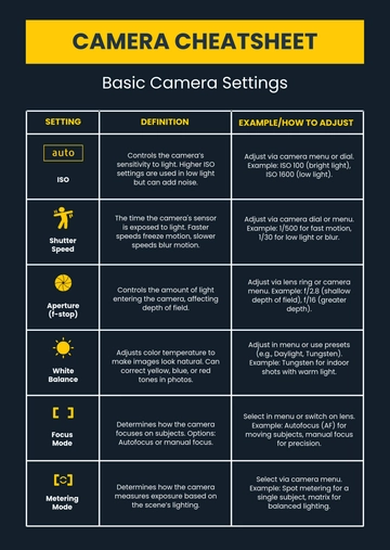 Free Camera Cheatsheet Template to Edit Online