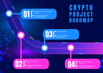 Free Crypto Roadmap Template to Edit Online Free Crypto Roadmap Template to Edit Online