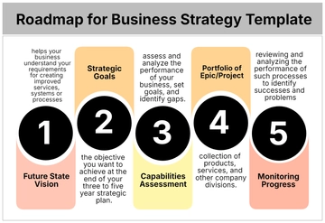 Free Roadmap for Business Strategy Template to Edit Online | Template.net