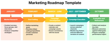 Free Marketing Roadmap Template to Edit Online
