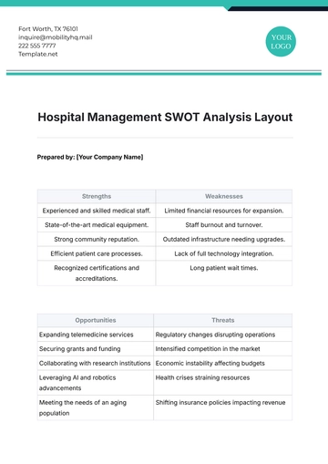 Free Hospital Management SWOT Analysis Layout Template to Edit Online