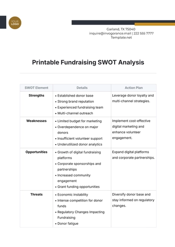 Free Printable Fundraising SWOT Analysis Template to Edit Online