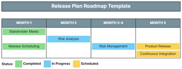 Free Release Plan Roadmap Template to Edit Online | Template.net