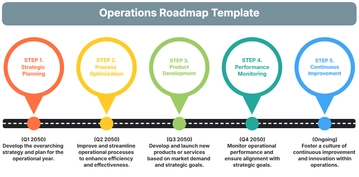 Free Operations Roadmap Template to Edit Online | Template.net