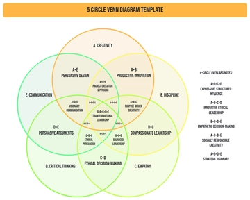 Free 5 Circle Venn Diagram Template to Edit Online