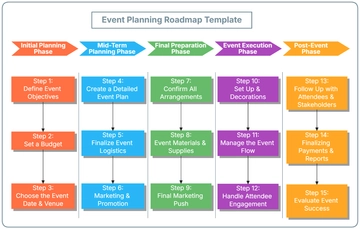 Free Event Planning Roadmap Template to Edit Online