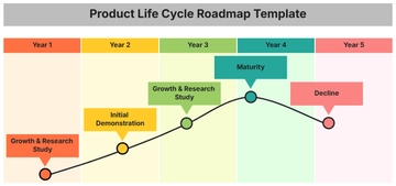 Free Product Life Cycle Roadmap Template to Edit Online | Template.net