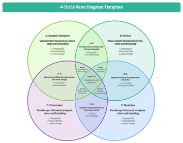 Free 4 Circle Venn Diagram Template to Edit Online